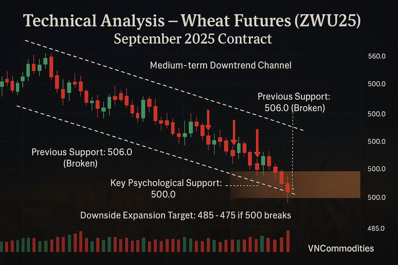 Analysis – Wheat (05-08-2025)